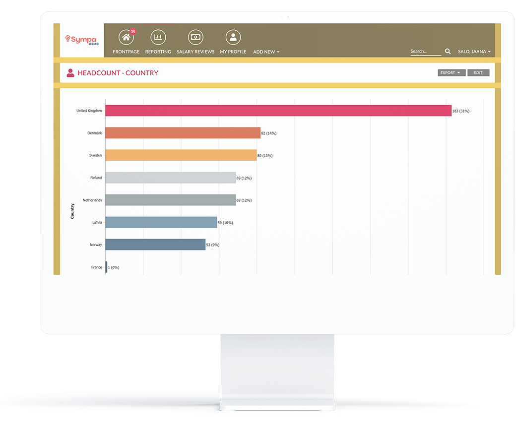 sympa-core-hr-software-country-employees-view