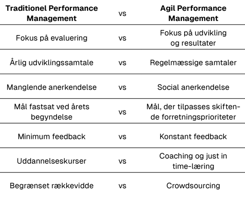 DA-Agile-HR-Guide-table