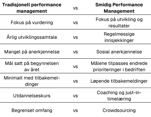 NO-Agile-HR-Guide-table