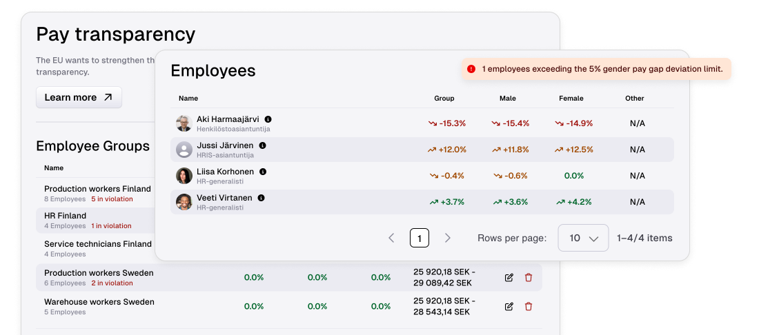 Pay transparency