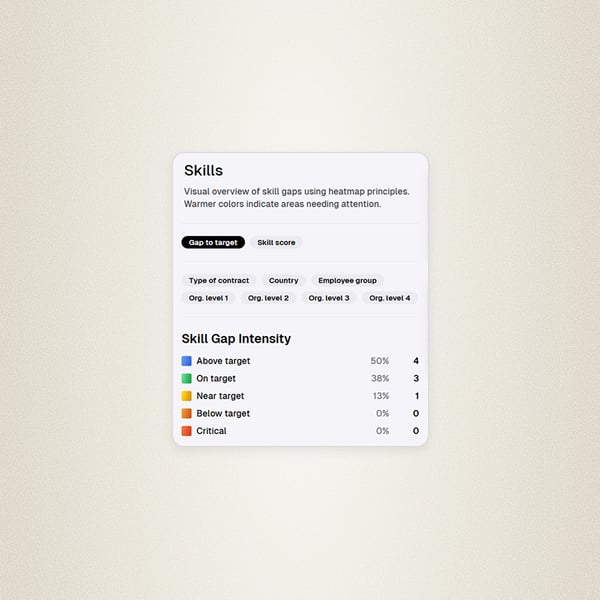New Team or Function