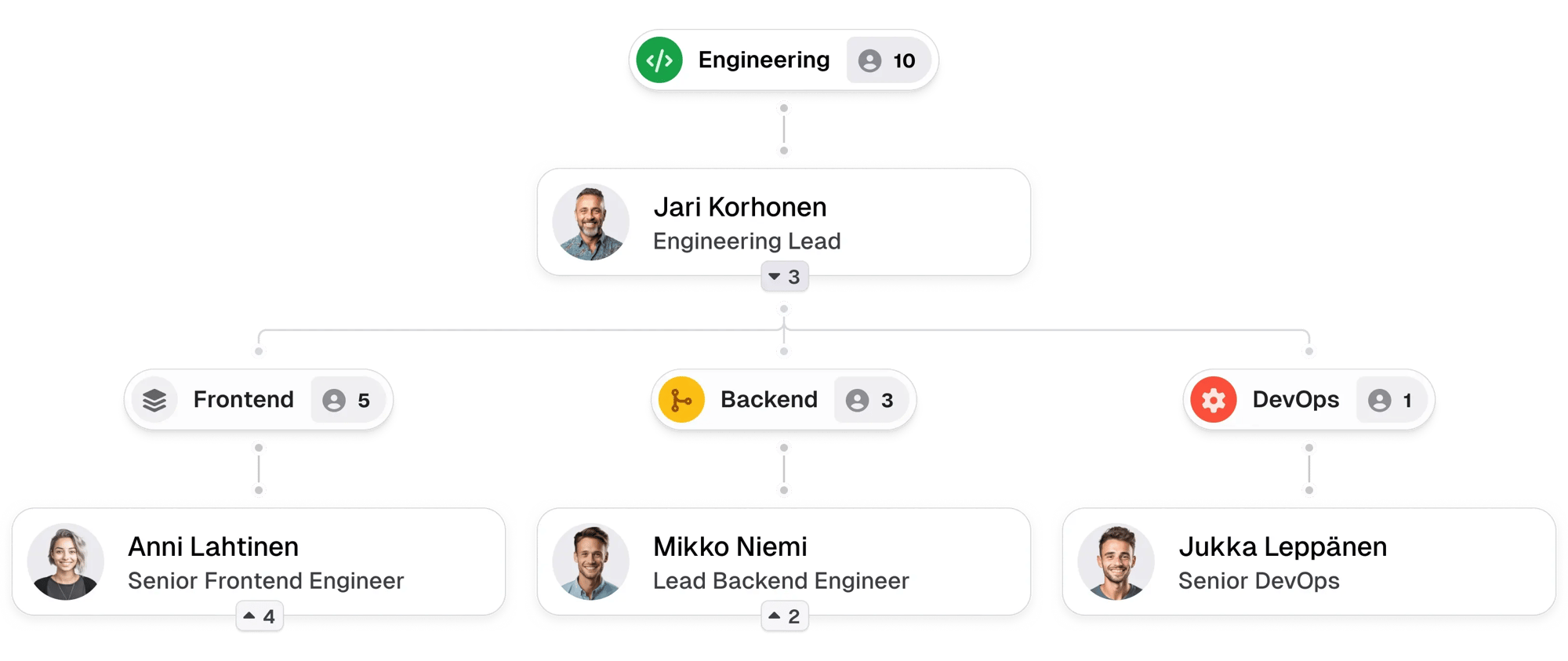 org-chart
