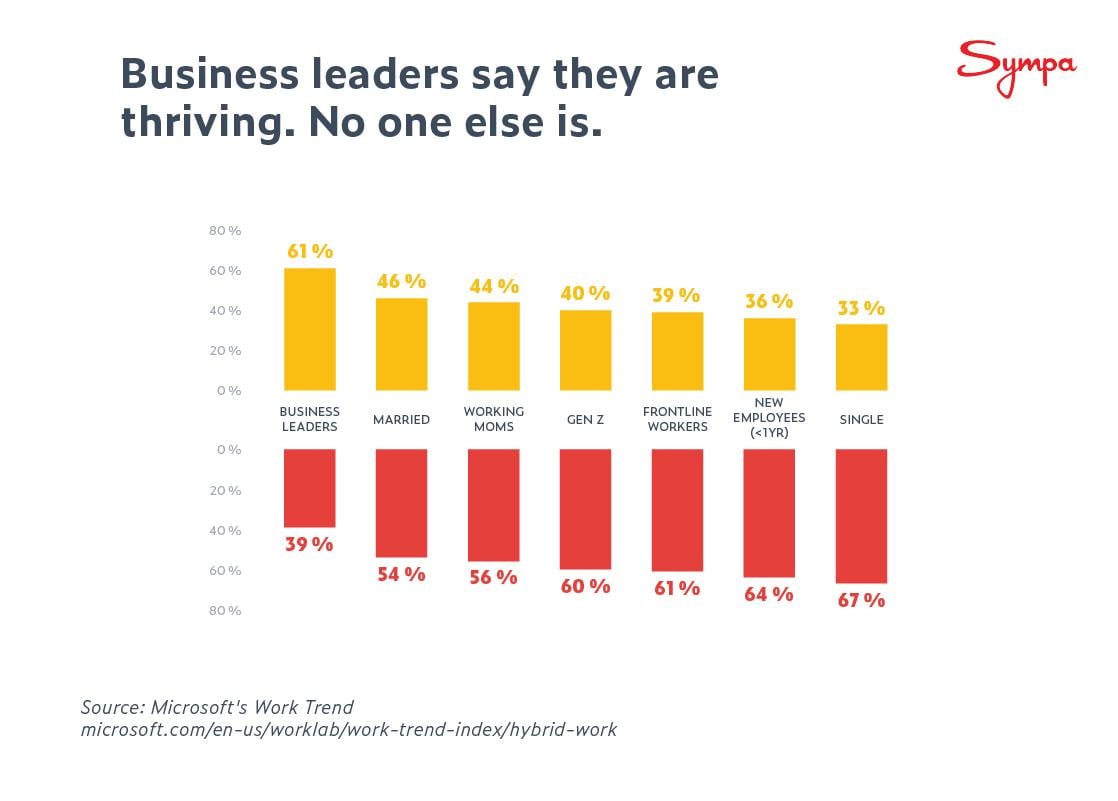 HR-Remote-Work-business-leaders-thriving-microsoft-study