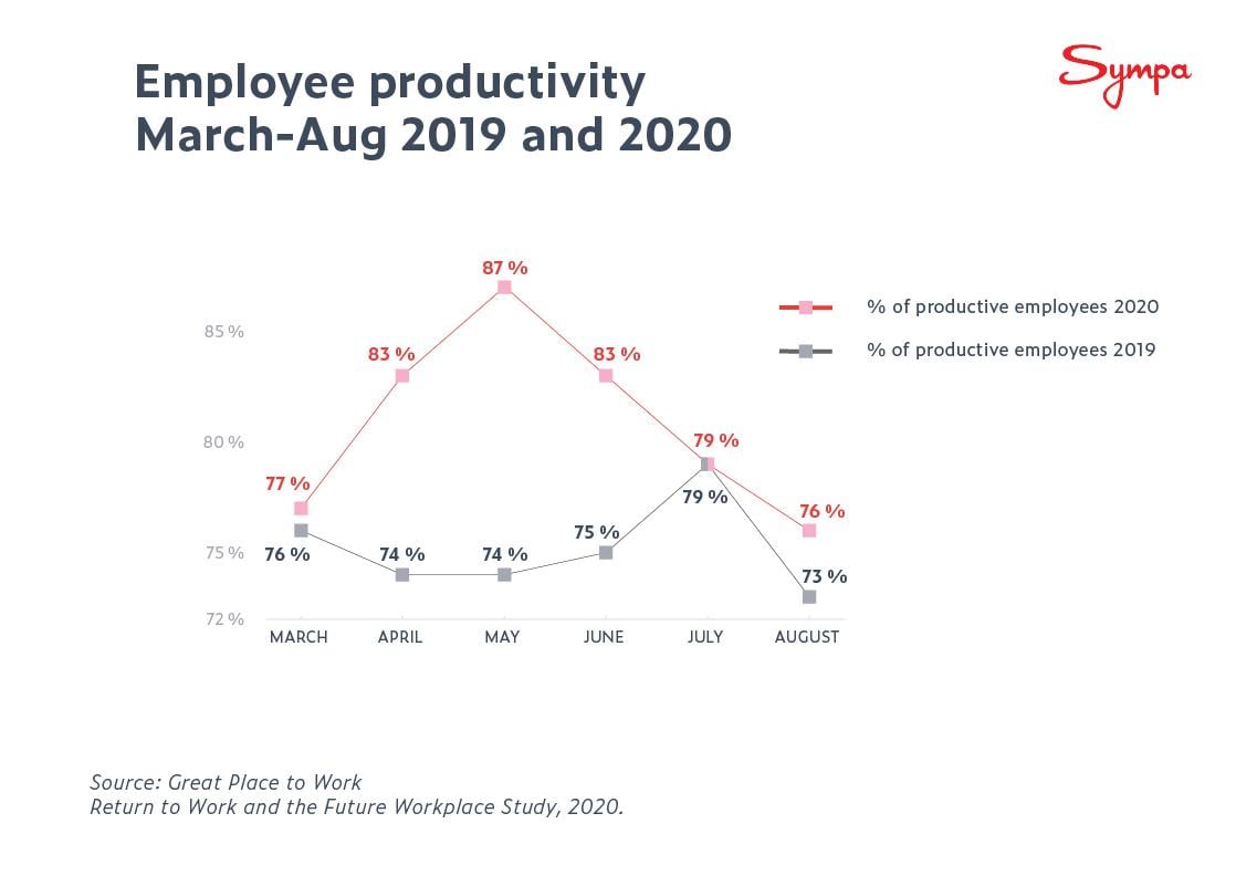 HR-Remote-Work-employee-productivity-bold