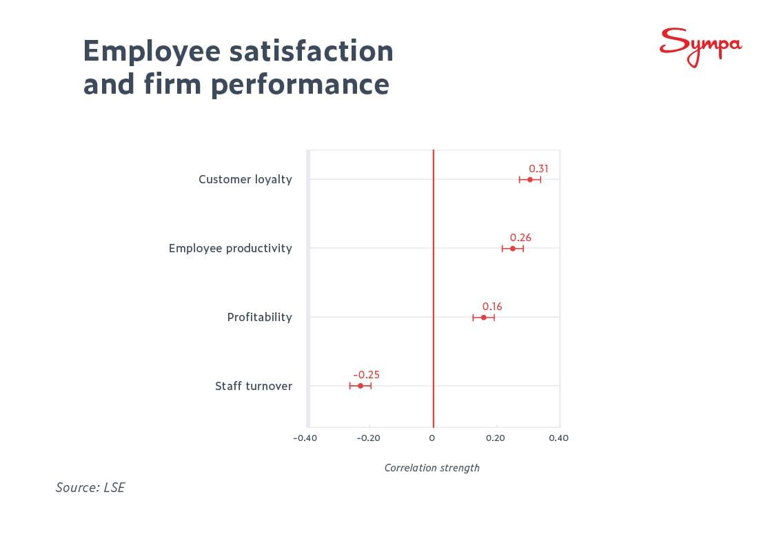 HR-Remote-Work-employee-satisfaction-firm-performance-LSE