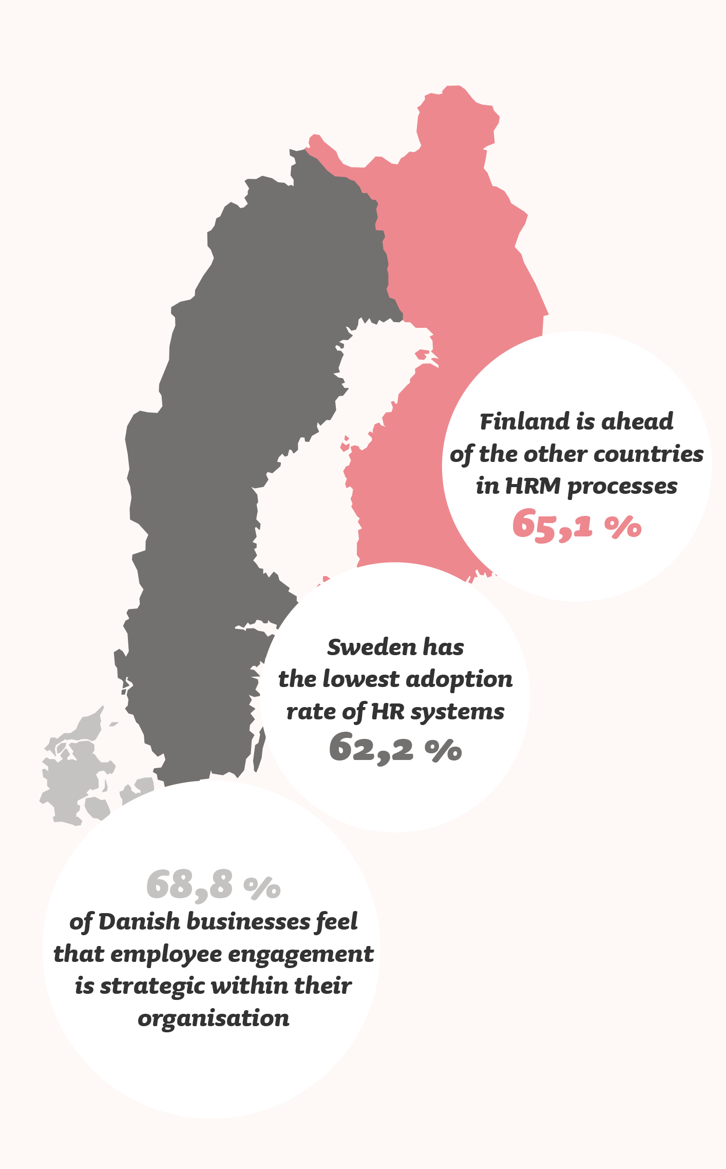 HR statistics in the Nordics