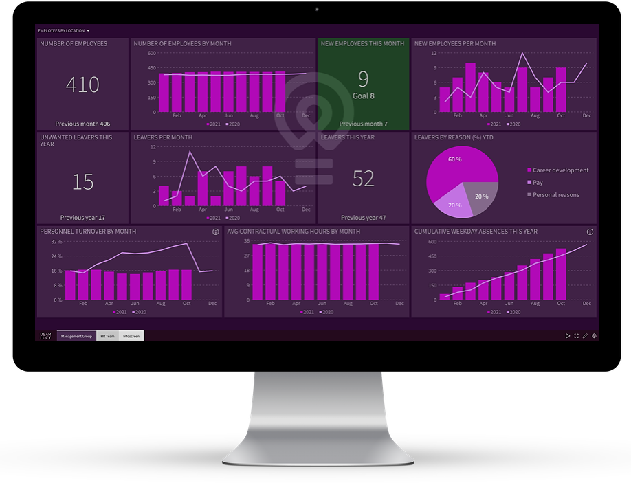 sympa-dashboard-management-view-e1633696120359