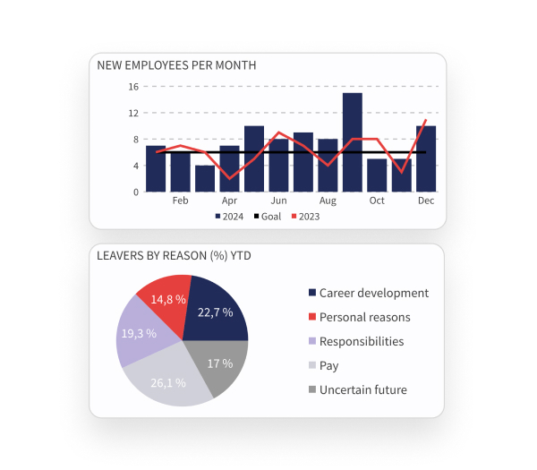 Business intelligence
