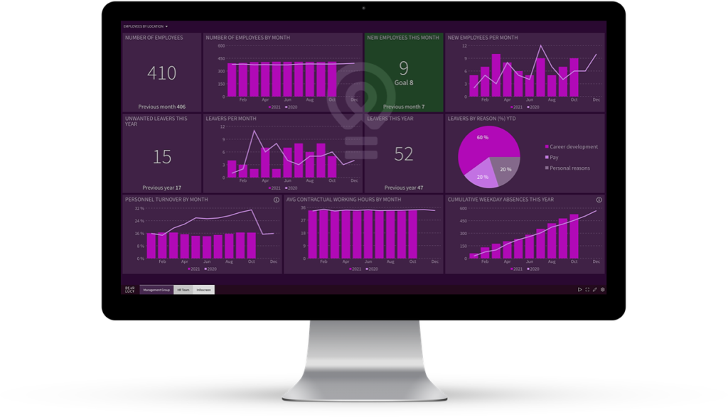 sympa-dashboard-management-view-1024x587